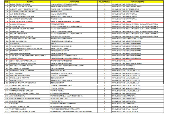 SMK N 2 Tebing Tinggi - DAFTAR NAMA PESERTA LULUS SELEKSI SNMPTN TP. 2019/2020